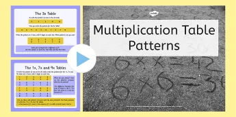 Multiplication Tables Grid | Twinkl