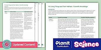 Science CPD Resources | twinkl.co.uk