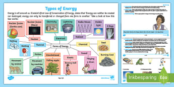 10 000 top energy worksheet teaching resources