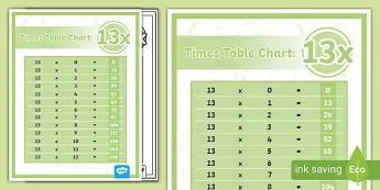 Multiplication Charts | twinkl.com