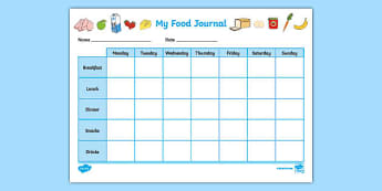 KS2 Healthy Eating Resources for Teachers & Parents
