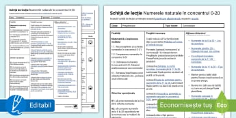 Consolidare numerele naturale în concentrul 0-20 – Lecție