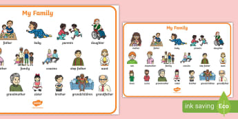 My Family EYFS | Displaying Family Pictures in Preschool
