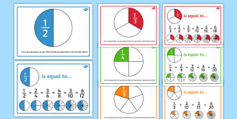 What Are Equivalent Fractions Definition Examples