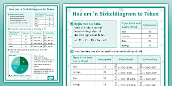 Data Hantering Gr7 Voorstelling van Data Datahantering - - Graad 7 - Wiskunde - Seniorfas