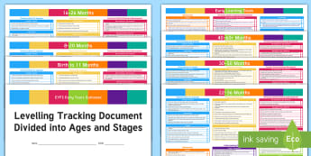 EYFS Tracking Documents EYFS Tracking Sheets Primary Resources
