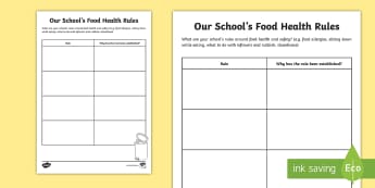 Food and Health Resources aligned to the Australian Curriculum