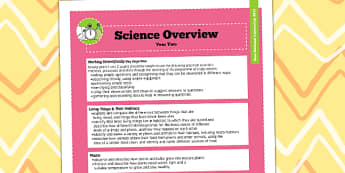KS1 - Curriculum Overviews - KS1 Resources - Twinkl