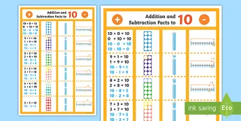 Addition and Subtraction | twinkl.co.uk