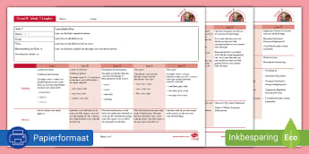 Kwartaal 1 (Term 1) Graad R - Klanke - | - Twinkl