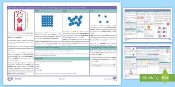 AQA Chemistry | GCSE Chemistry | Beyond - Twinkl