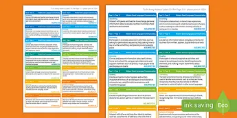 Education Learning Outcomes | twinkl.com.au