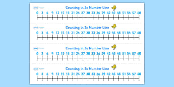 counting in 3s primary resources