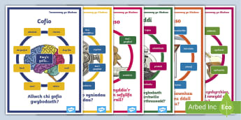 Posteri Arddangos Tacsonomeg Bloom