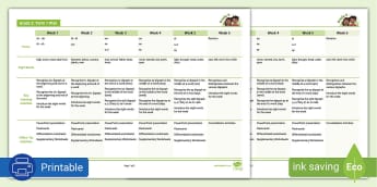 Phonics - Reading & Phonics - Home Language - Grade 3 South Africa