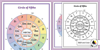 Musical Notes Values Cards (Teacher-Made) - Twinkl