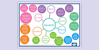 Characteristics of Dyscalculia Mind Map - SEND Resources
