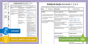 Numerele și cifrele 1, 2 și 3: Predare – Schiță de lecție