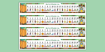 Mathematics Number Lines • Twinkl.com.au