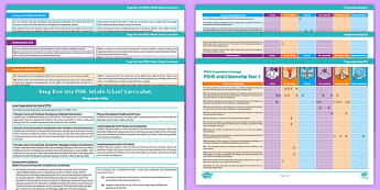 Year 3 - Ks2 Pshe & Citizenship Scheme Of Work