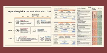 Curriculum Map Sample | Twinkl