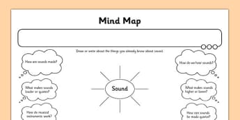 Sound Primary Resources - New 2014 Curriculum, Year 4, Science