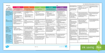 Rubrics | Planning and Assessment | Prac Teachers | Australia