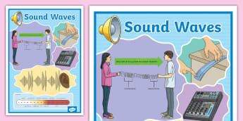 Sound Waves Display Poster