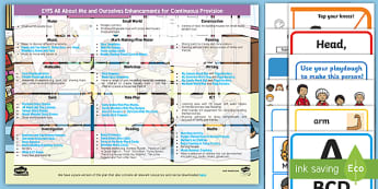 Ourselves and All About Me - EYFS