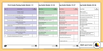 First Grade Pacing Guides | twinkl.com