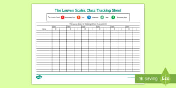 leuven scales early years involvement tracking class form being well observation primary resources