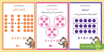 بطاقات تدريس استراتيجيات عملية الضرب - الأعداد والعمليات - الضرب