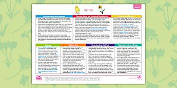 Spring Objects String Eyfs Spring Sensory Activities | twinkl.com.au