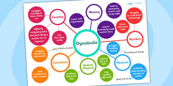 What is Dyscalculia? - Twinkl Teaching Wiki