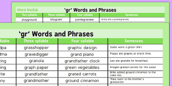 Consonant Clusters Lists | twinkl.co.uk