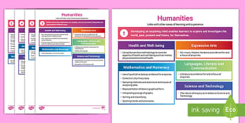 6 Areas of Learning & Experience | AoLE Wales Curriculum