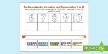 Representation Math Number Number Representation Mathematics • Twinkl.ca