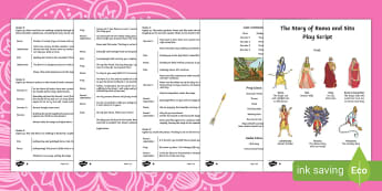 Features of a Play Script - Playscripts KS2 PPT - Twinkl