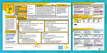 English Overviews | twinkl.co.uk
