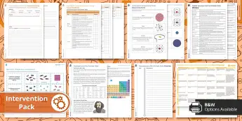 AQA Periodic Table Resources | twinkl.co.uk