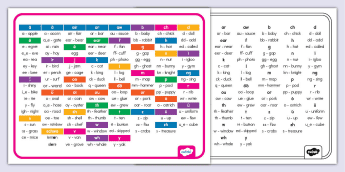 Printable Phonics Chart.pdf Phonics Charts | twinkl.ca