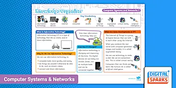 Computer Systems | twinkl.com.au
