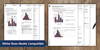 Multicharts Math Mathematics Charts | twinkl.co.uk