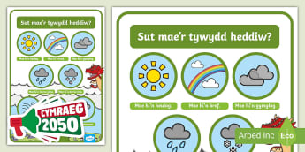 Wales Weather Display Poster | Teacher-made by Twinkl