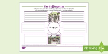 Significant Individuals The Suffragettes Primary Resources - , Hi