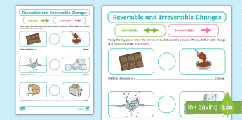 Science Images | twinkl.co.uk