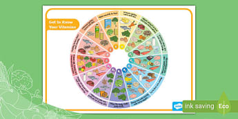 Get to Know Your Vitamins Wheel | Twinkl Yum