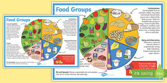  Eat Well Guide: Display Poster