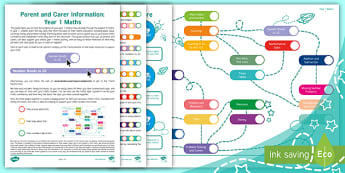 Year 1 Maths Guide: What Your Child Should Know