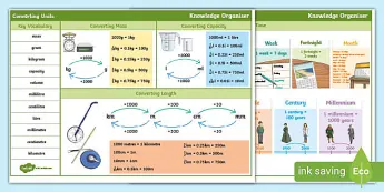 Knowledge Organiser Year 5 • Twinkl.ca